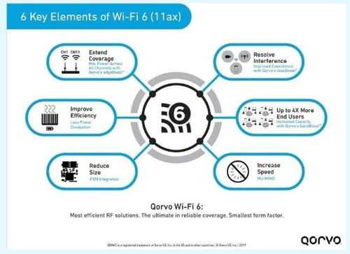长期用户关系维护