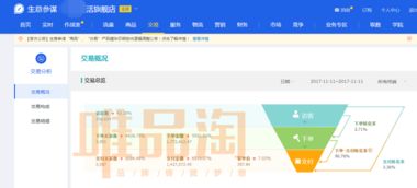 一、 资深代运营分享：店铺分析与规划逻辑框架