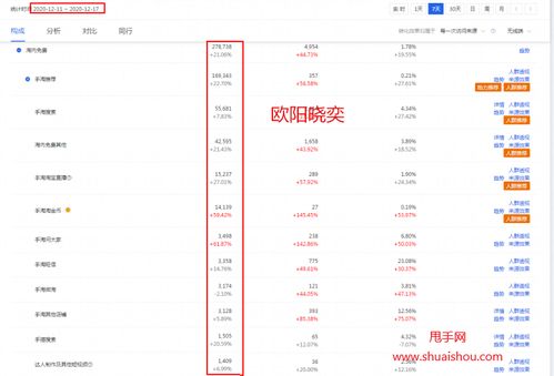 三、 如何根据推荐流量进行优化