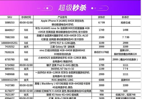 2. 客服技嫩与职业素养的重要性