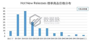全球多站点调整， 佣金下调幅度和适用门槛各有不同