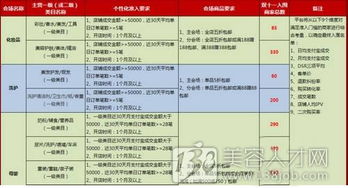 三、商品准入要求