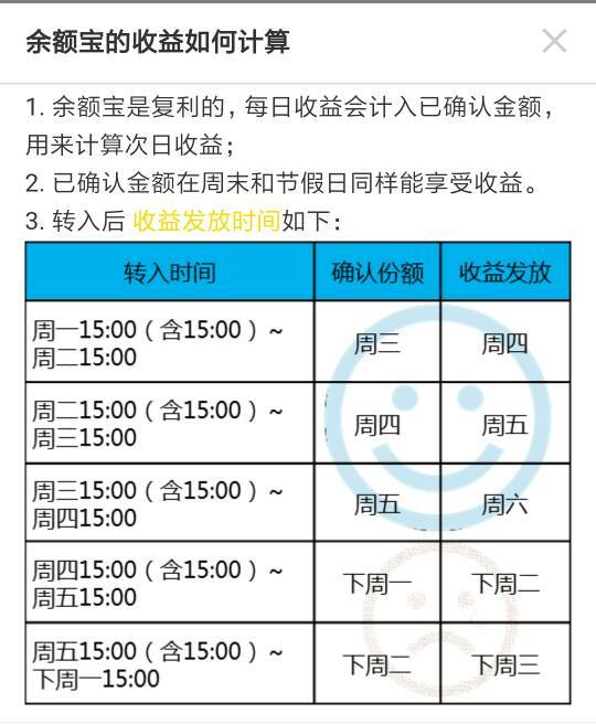 二、 套用公式，直观计算ROI