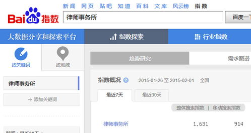 如何优化关键词竞争度