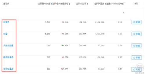 三、 淘宝直播类目填写不当的原因及解决办法