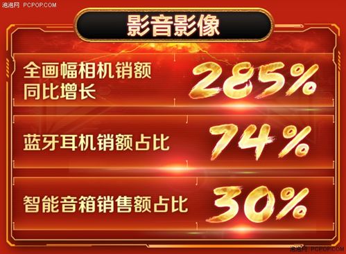 京东51活动与618活动的背景及特点