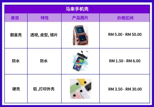 选择商品并加入购物车