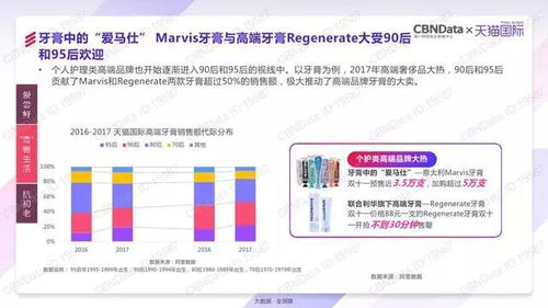天猫国际加速引入海外美妆品牌