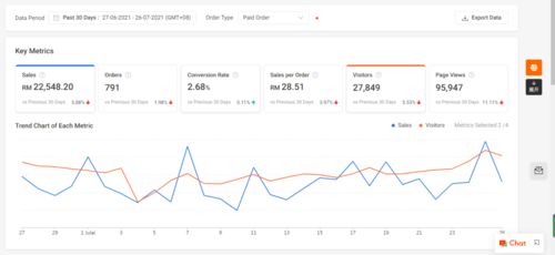 在竞争激烈的市场环境下 营销是跨境电商卖家获客的关键