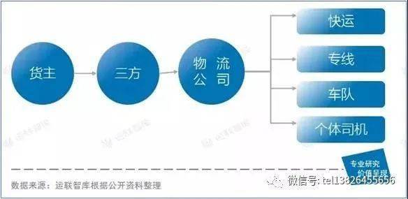 运输费用的影响