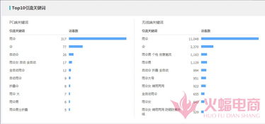 一、手淘搜索流量一夜之间没了怎么回事？