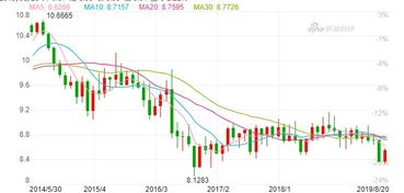 直航与中转航线