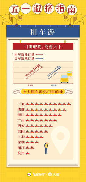 租车自驾游成为新宠， 海外租车套餐备受青睐