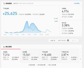 优化产品详情页