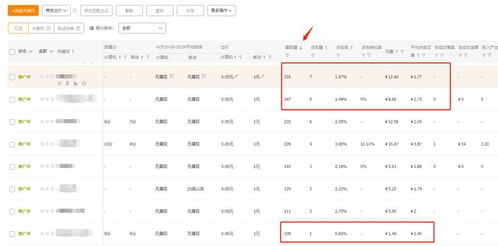 如何提升淘宝直通车点击率