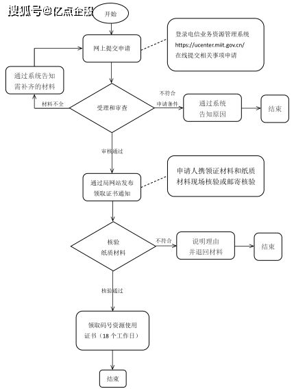 申请IOSS税号的详细流程