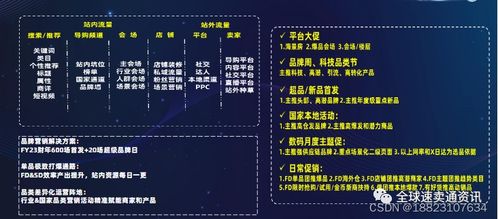 二、 店铺的营销方法详解