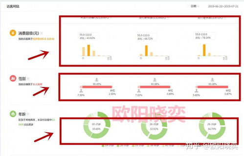三、 人群标签的内涵与作用