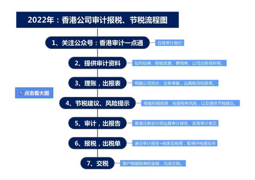 2. 选择合适的投资方式