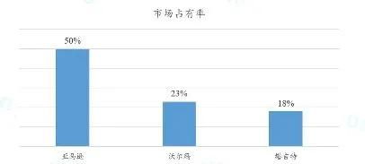 亚马逊母婴用品市场前景与竞争分析