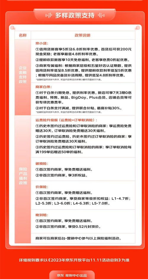 预售/预订订单发货时效要求