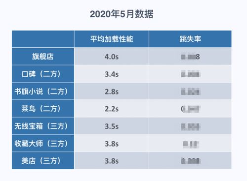 一、 数据分析：深入了解关键数据指标