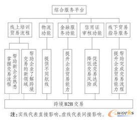 2. 加强内部管理