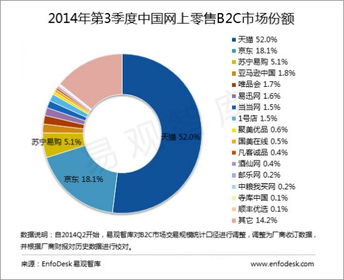 1. 竞争优势明显