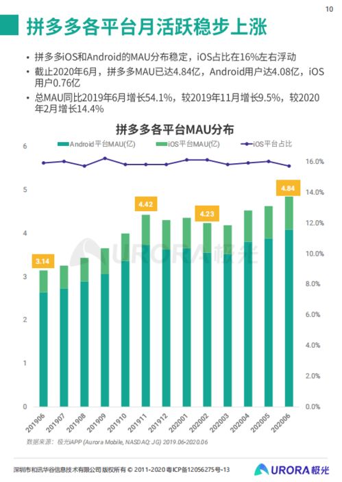 收藏加购人数：潜在购买力的风向标