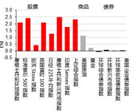 一、 速卖通中东国家销售概览