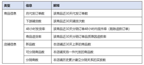 二、如何申请成为1688官方分销商？
