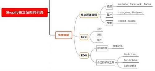 数据分析在跨境电商中的应用