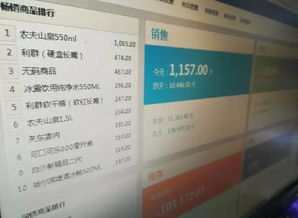 一、 天猫店铺运营数据分析的重要性