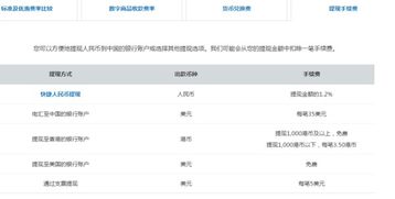 四、 AllPay提现手续费及注意事项
