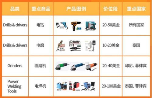 二、 冷门产品的选取