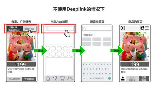 四、 改善转化路径，缩短用户流失率