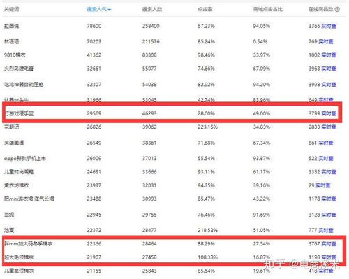 一、 如何暂停淘宝店铺运营