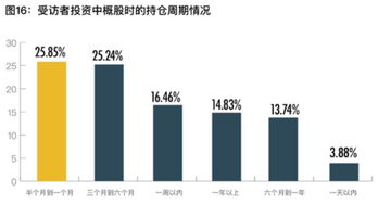 投资美股的税务注意事项