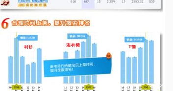 淘宝收藏与加购权重分析