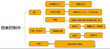 一、 主图常规展示渠道详析