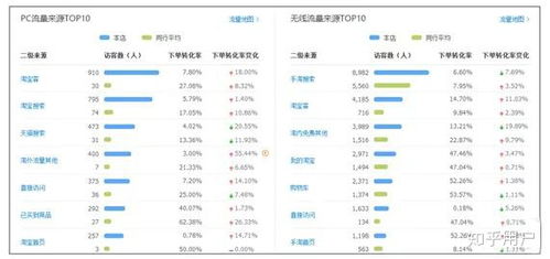 一、淘宝一般违规流量下降多久恢复？