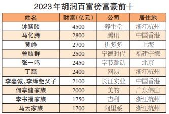 市场需求：决定收益水平的核心因素