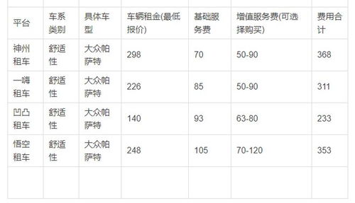 美客多平台费用明细表