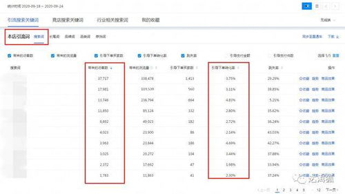 流量获取与提高淘宝流量