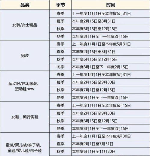 二、 部分二级类目发布要求