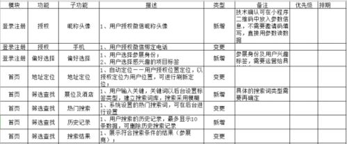 4. 确认商品资格