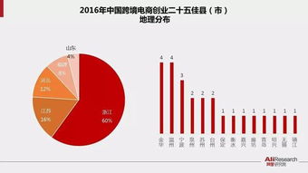 五、产品作为核心竞争力的关键要素