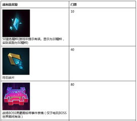 二、 任务类型详解