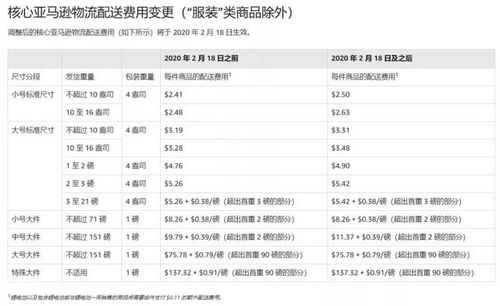 配送费用变geng：亚马逊多站点降低平均配送费