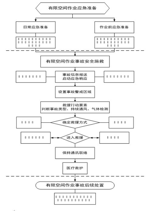 一、 了解清关流程